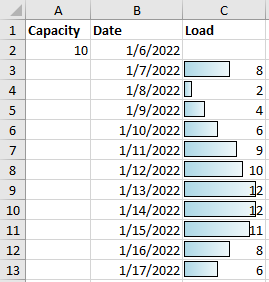 DataBar rule applied on a range of values