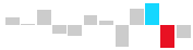 RadColumnSparkline
