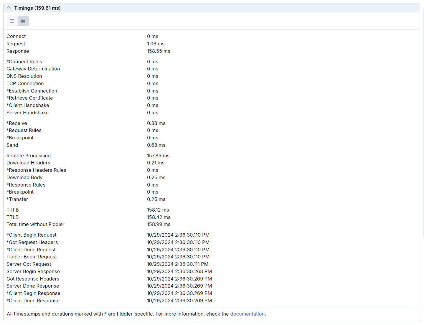 Timeline section for a single session